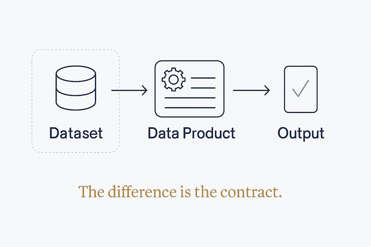 A Dataset Is Not a Data Product