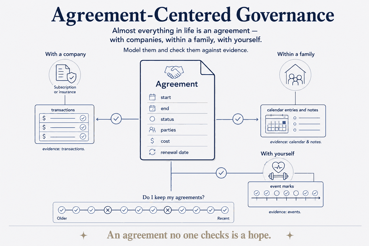 Agreement-Centered Governance