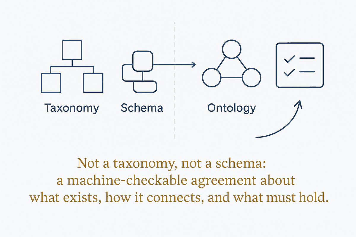 An Ontology Is a Contract