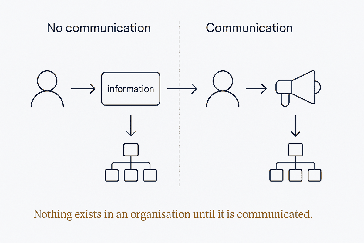 Communication Is Everything
