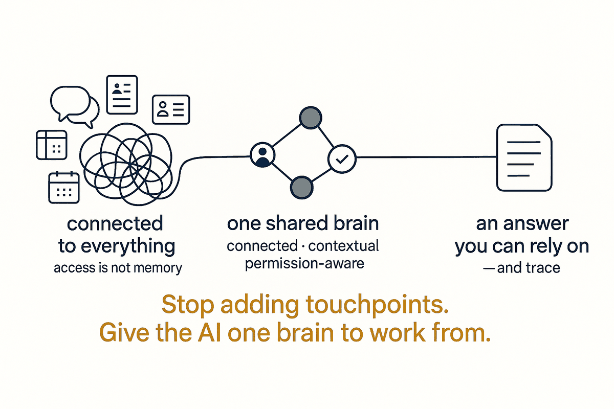 Company Brain