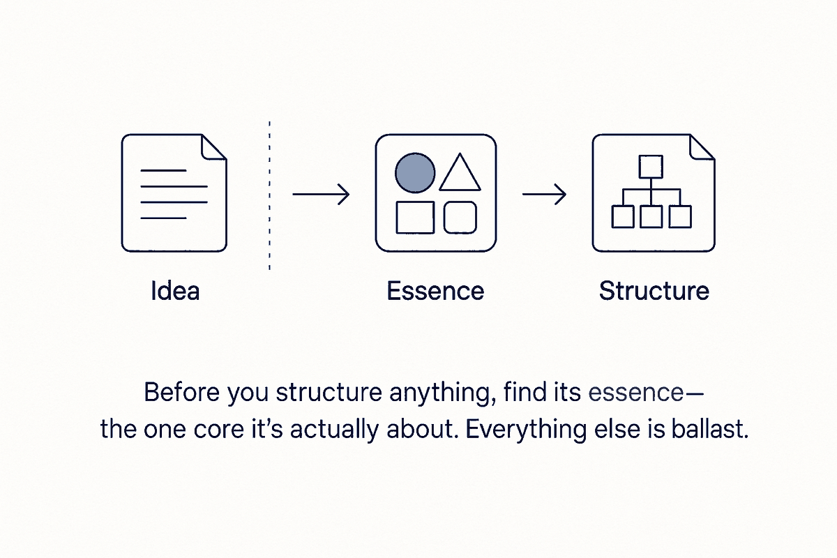 Find the Essence First