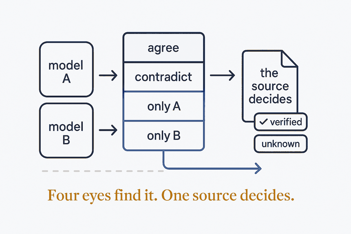 Four Eyes, One Source