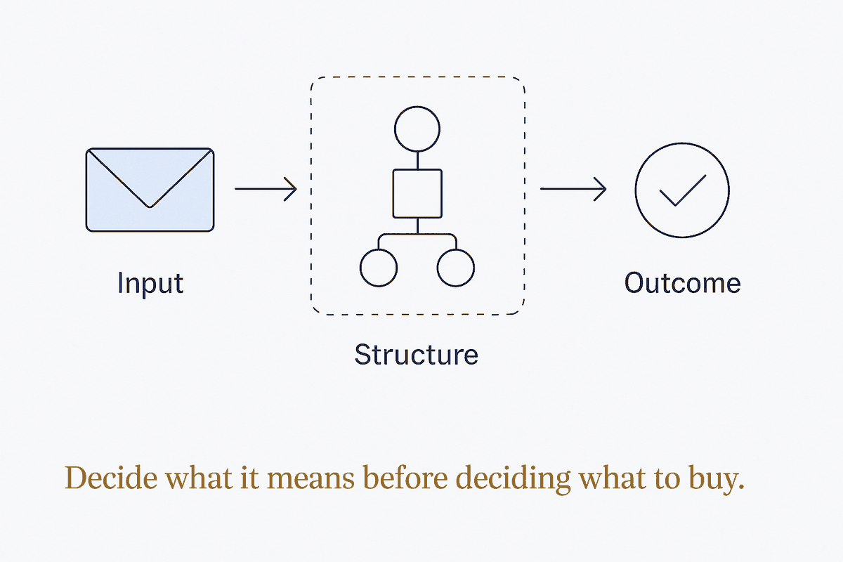 Meaning Before Mechanism