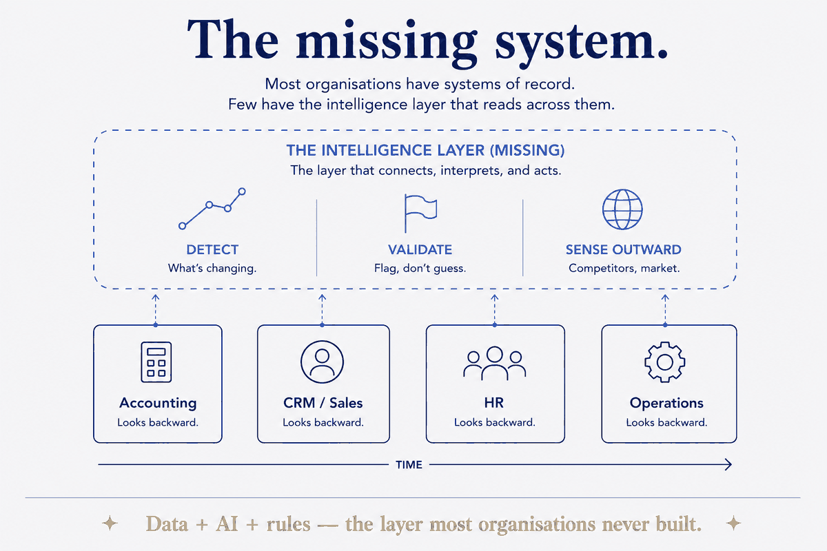The Missing System
