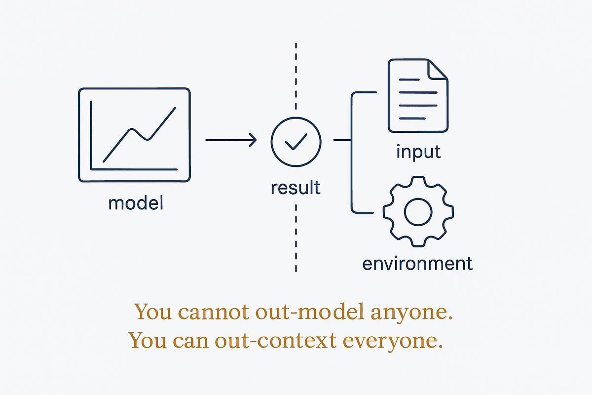 The Model Is the Easy Part
